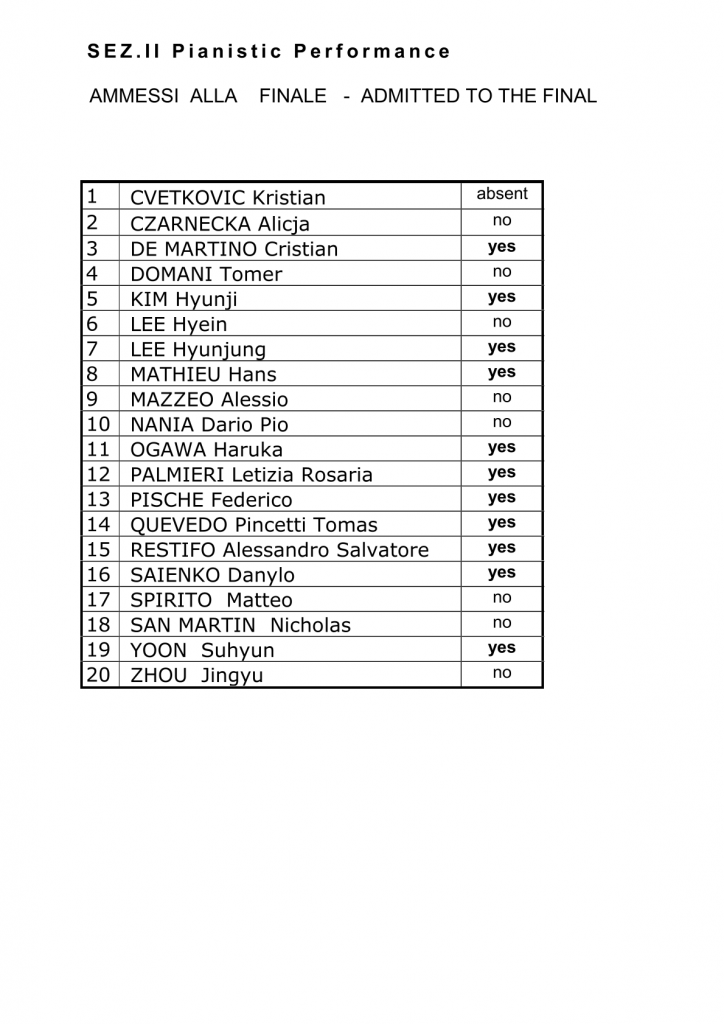 risultati-ammessi-finale-esec-25